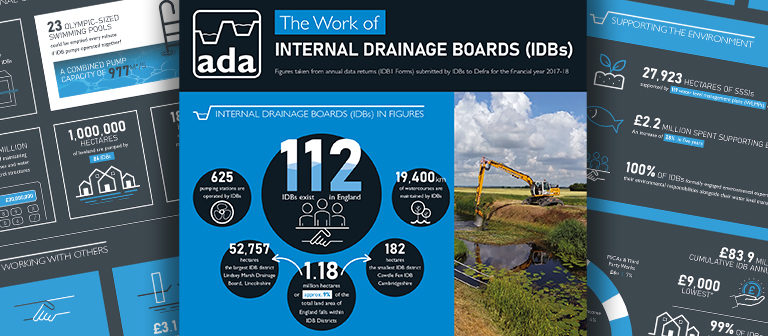 Quantifying the value of IDBs in infographics